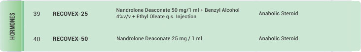 hormones